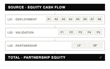 Three-Layer Equity Architecture — specimen