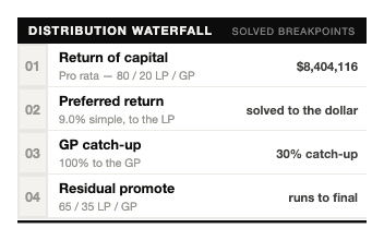 Formula-Driven Waterfall — specimen