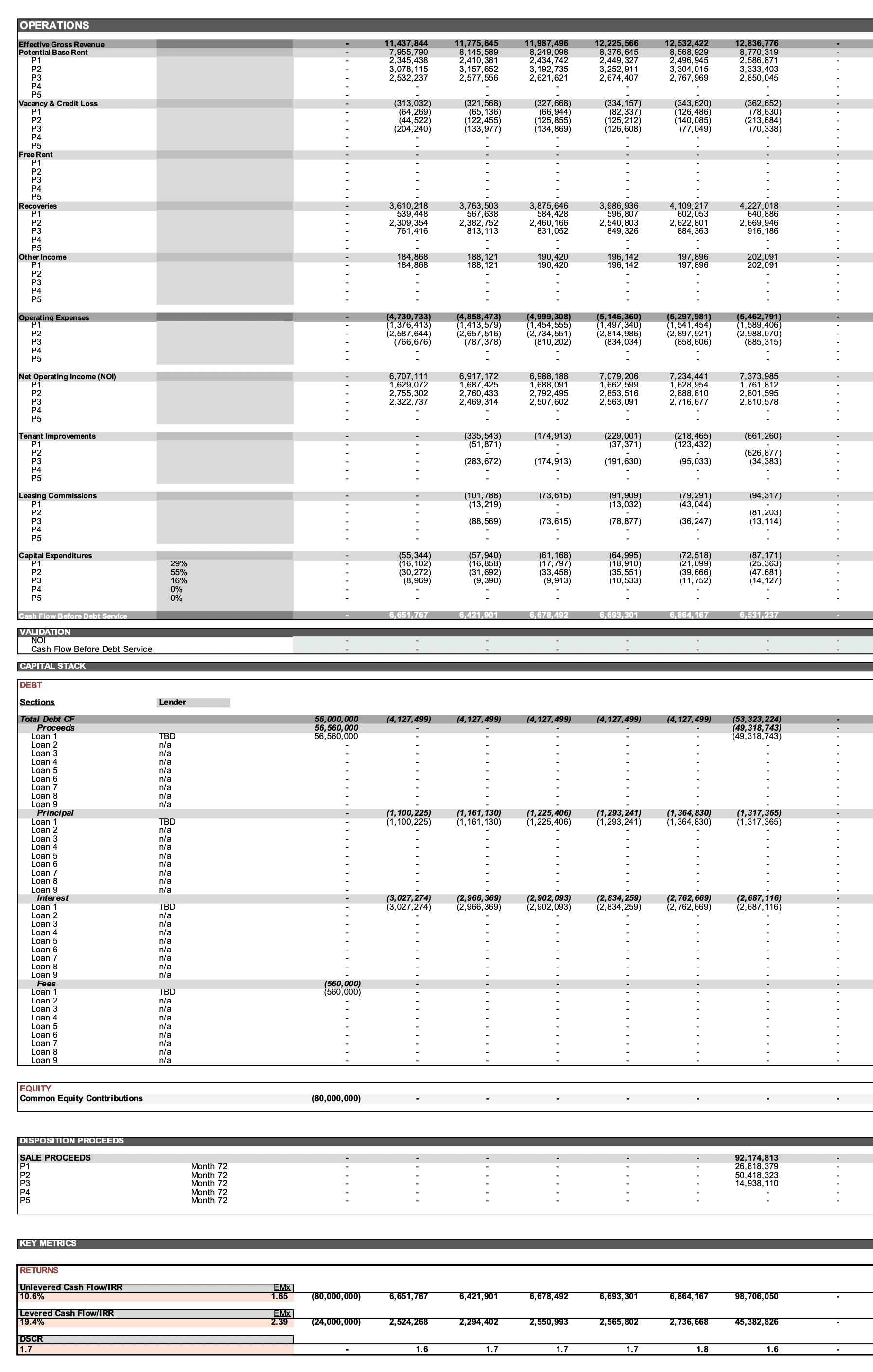 Underwriting cash flow — operations, capex, financing, equity