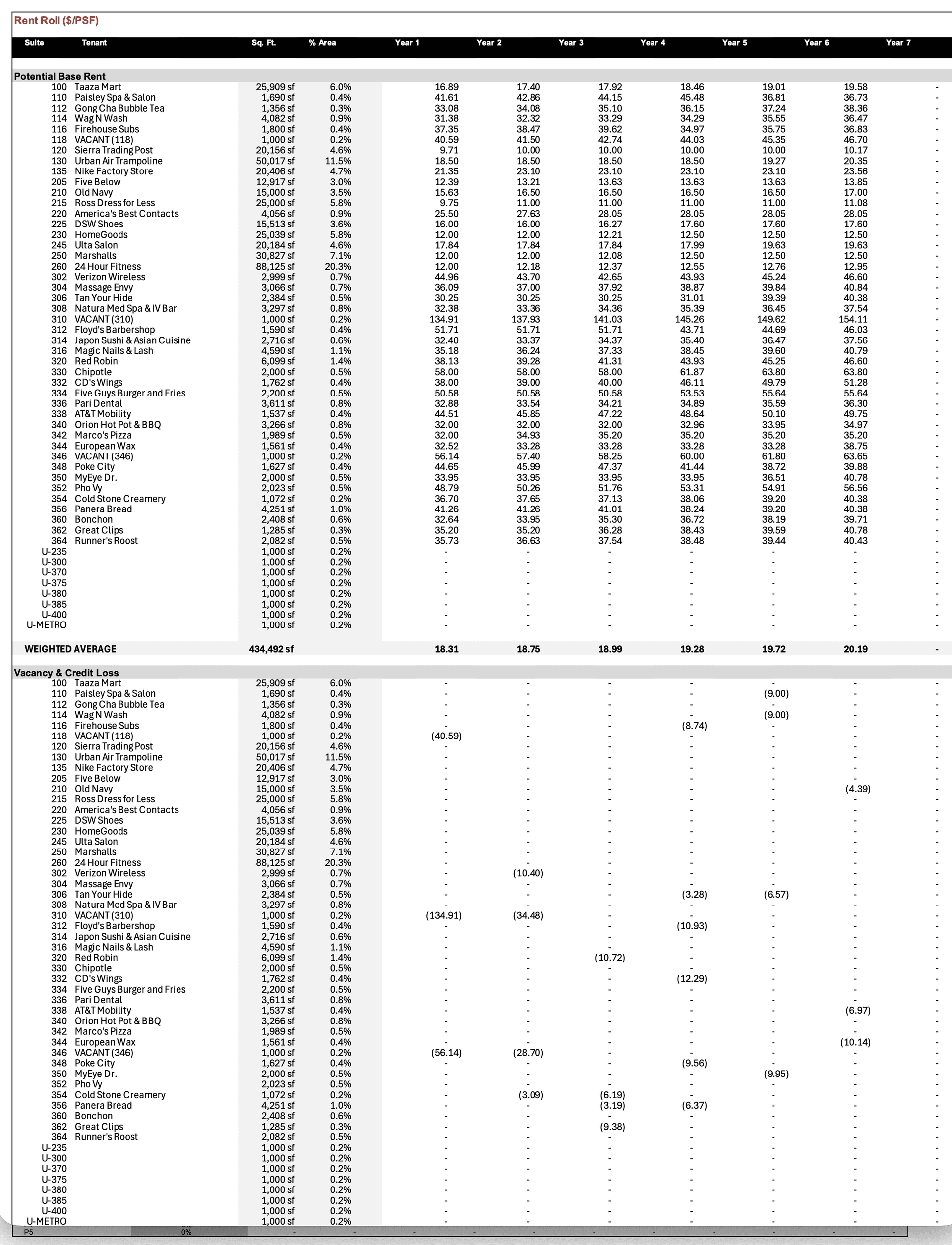Rent roll — tenants, GLA, expiries, options, PSF trajectory