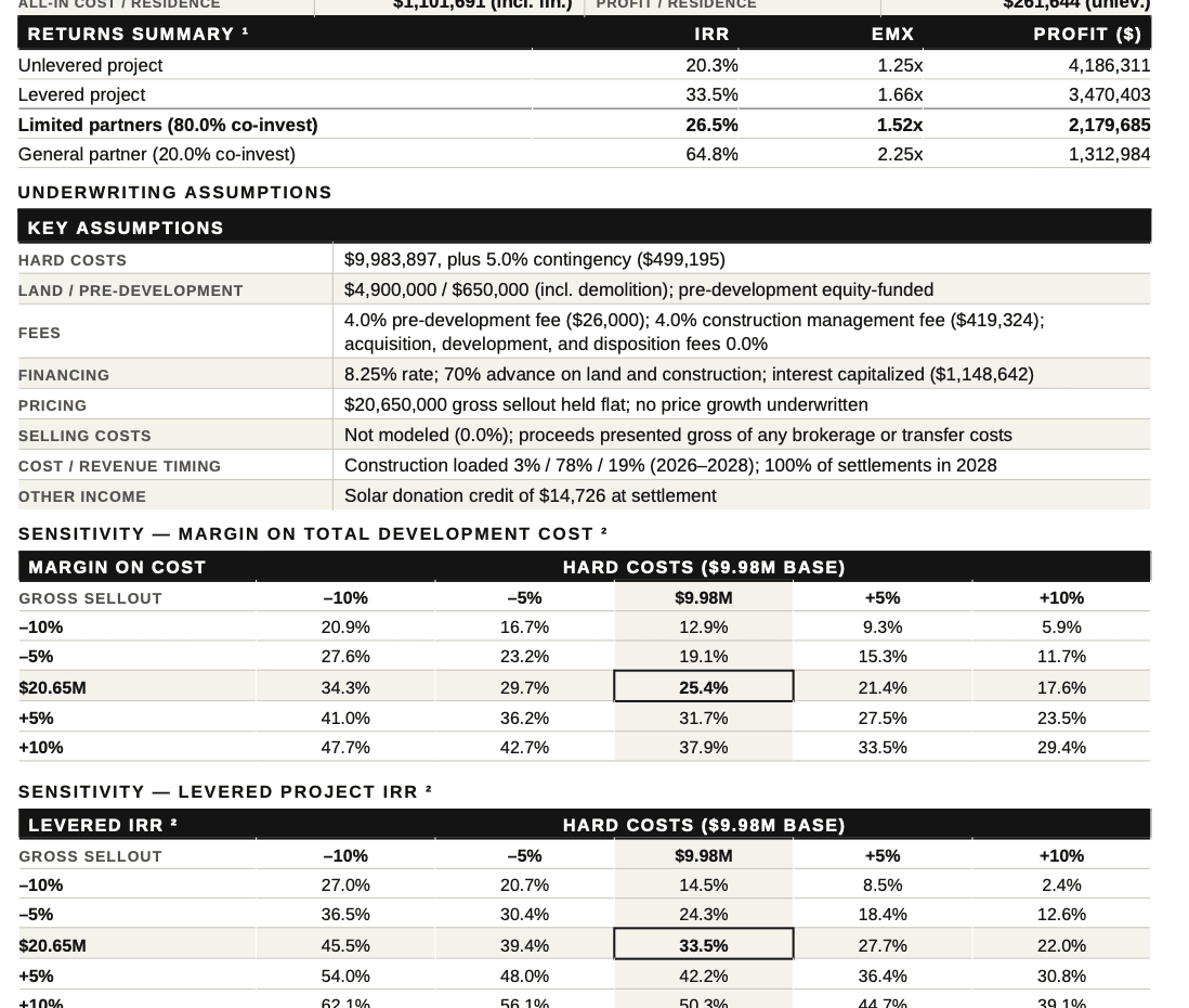 Offering Memorandum — returns summary, key assumptions, and sensitivity tables
